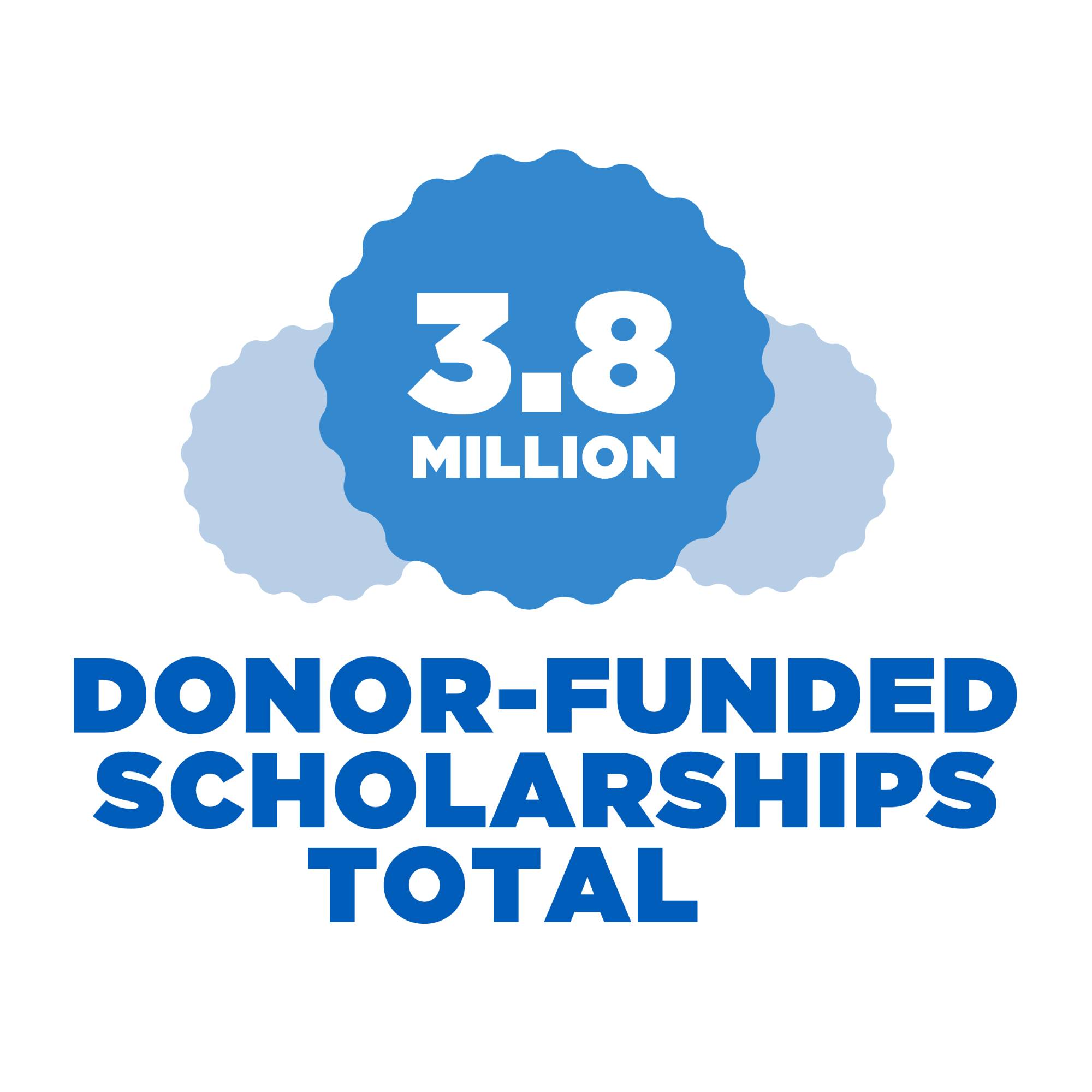 total donor funded scholarships